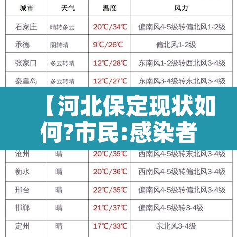 【河北保定现状如何?市民:感染者确实不少·河北保定现在疫情怎么样了最新消息】 【河北保定现状如何?市民:感染者确实不少·河北保定现在疫情怎么样了最新消息】