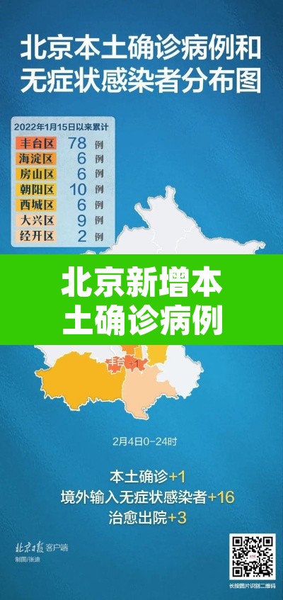 北京新增本土确诊病例9例›北京新增本土确诊病例行程 北京新增本土确诊病例9例›北京新增本土确诊病例行程