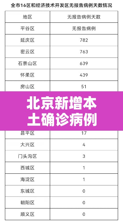 北京新增本土确诊病例9例›北京新增本土确诊病例行程 北京新增本土确诊病例9例›北京新增本土确诊病例行程