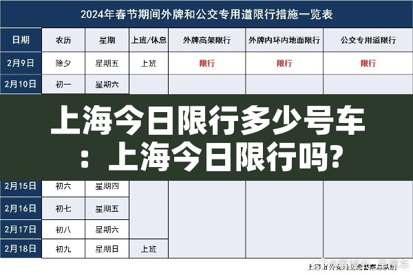 上海今日限行多少号车：上海今日限行吗?