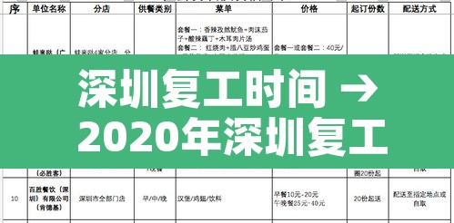 深圳复工时间 → 2020年深圳复工通知 深圳复工时间 → 2020年深圳复工通知