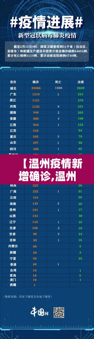 【温州疫情新增确诊,温州疫情新增确诊多少例】 【温州疫情新增确诊,温州疫情新增确诊多少例】