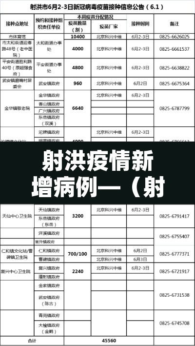 射洪疫情新增病例—(射洪疫情最新消息2020) 射洪疫情新增病例—(射洪疫情最新消息2020)
