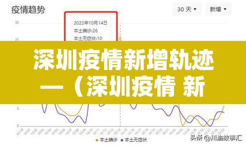 深圳疫情新增轨迹—(深圳疫情 新增) 深圳疫情新增轨迹—(深圳疫情 新增)