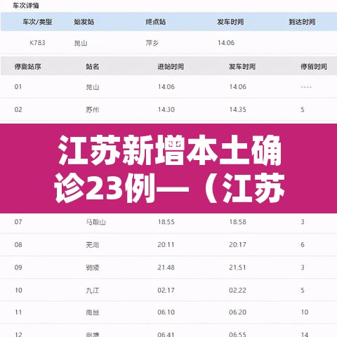 江苏新增本土确诊23例—(江苏新增本土确诊病例1例t) 江苏新增本土确诊23例—(江苏新增本土确诊病例1例t)