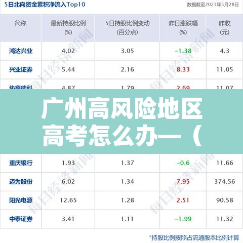 广州高风险地区高考怎么办—（直击广州高风险地区考点）