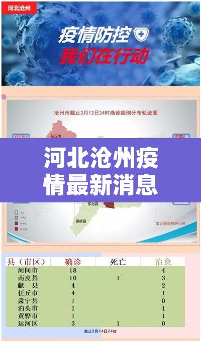 河北沧州疫情最新消息—(河北沧州的疫情情况) 河北沧州疫情最新消息—(河北沧州的疫情情况)