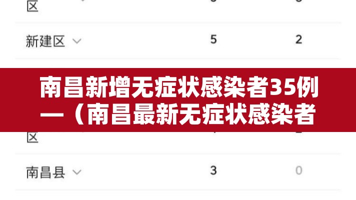 南昌新增无症状感染者35例—(南昌最新无症状感染者) 南昌新增无症状感染者35例—(南昌最新无症状感染者)