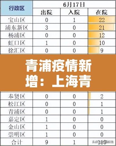 青浦疫情新增:上海青浦疫情几例 青浦疫情新增:上海青浦疫情几例