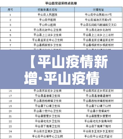 【平山疫情新增·平山疫情通报】 【平山疫情新增·平山疫情通报】