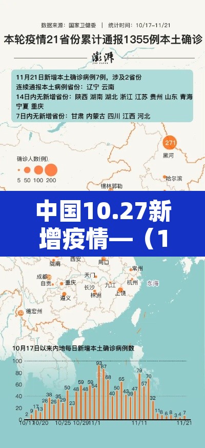 中国10.27新增疫情—（10月27号中国疫情）