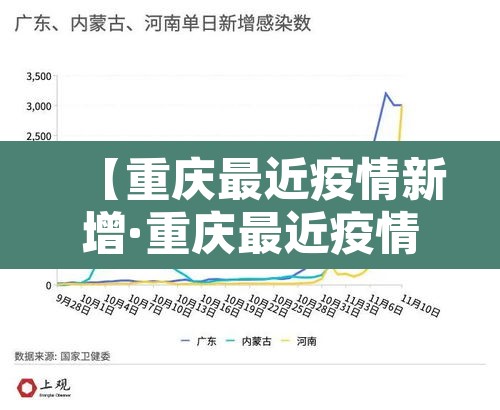 【重庆最近疫情新增·重庆最近疫情新增多少例】