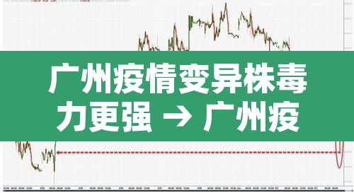 广州疫情变异株毒力更强 → 广州疫情变异病毒症状 广州疫情变异株毒力更强 → 广州疫情变异病毒症状