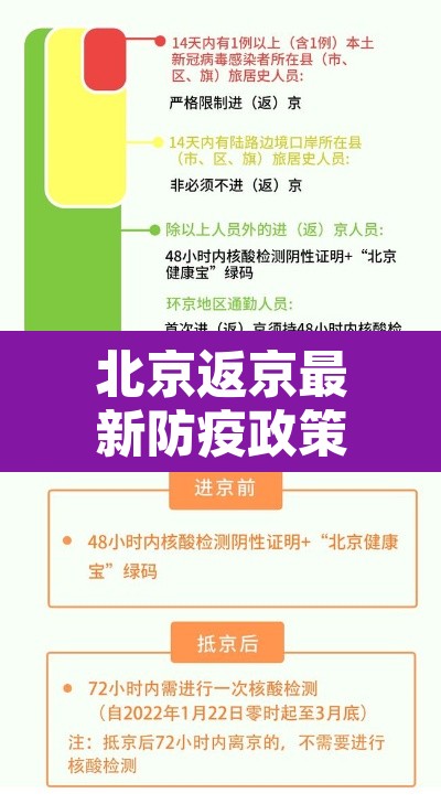 北京返京最新防疫政策—(北京返京最新防疫政策要求) 北京返京最新防疫政策—(北京返京最新防疫政策要求)