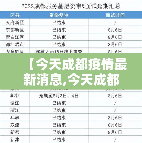 【今天成都疫情最新消息,今天成都疫情新增人数】 【今天成都疫情最新消息,今天成都疫情新增人数】