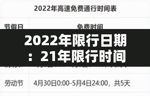 2022年限行日期:21年限行时间 2022年限行日期:21年限行时间