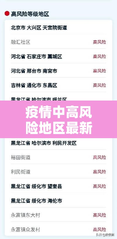 疫情中高风险地区最新名单›疫情中高风险地区最新名单227 疫情中高风险地区最新名单›疫情中高风险地区最新名单227