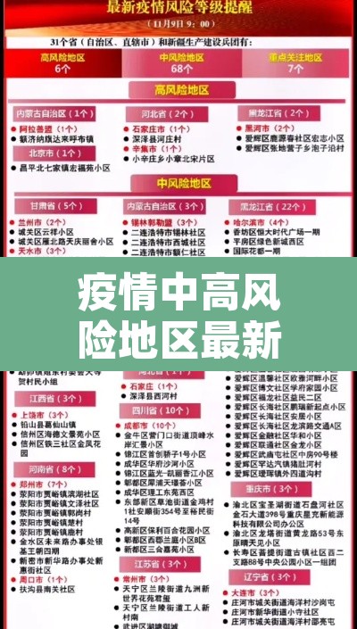 疫情中高风险地区最新名单›疫情中高风险地区最新名单227