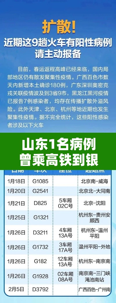 山东1名病例曾乘高铁到银川：山东疫情高铁正常运行吗