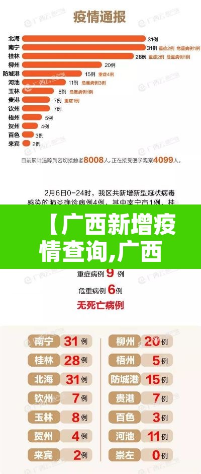 【广西新增疫情查询,广西新冠疫情况】 【广西新增疫情查询,广西新冠疫情况】