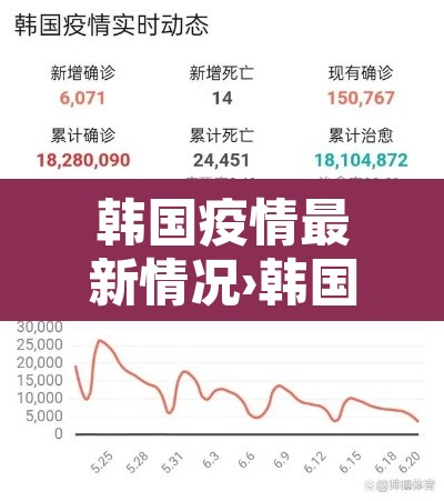 韩国疫情最新情况›韩国疫情最新消息数据公布
