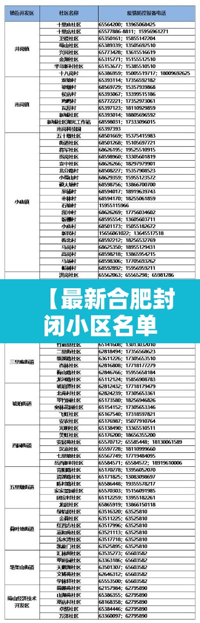 【最新合肥封闭小区名单·合肥哪些地方封了】 【最新合肥封闭小区名单·合肥哪些地方封了】