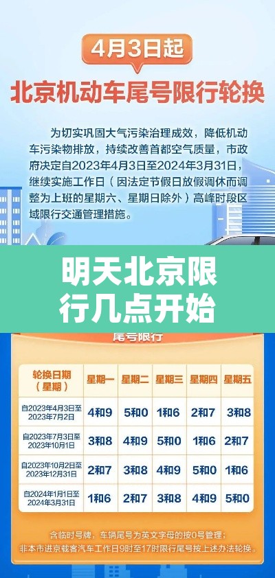 明天北京限行几点开始—(明天北京限行多少)