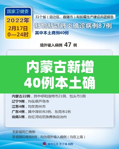 内蒙古新增40例本土确诊病例 → 内蒙古新增7例确诊34例 内蒙古新增40例本土确诊病例 → 内蒙古新增7例确诊34例