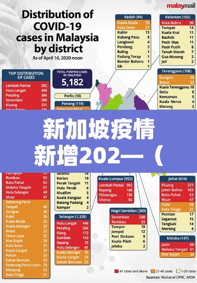新加坡疫情新增202—(新加坡疫情新增2020年)