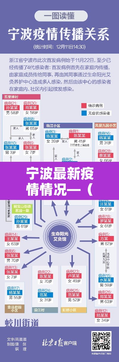 宁波最新疫情情况—(宁波疫情最新动态) 宁波最新疫情情况—(宁波疫情最新动态)