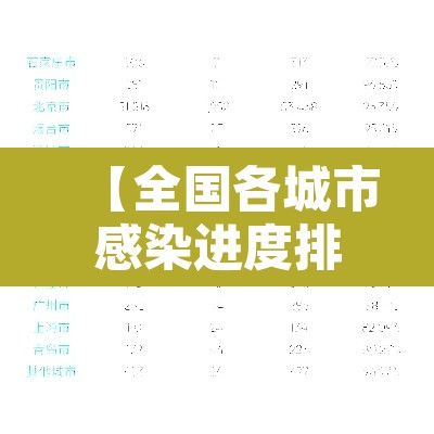 【全国各城市感染进度排名,全国感染地区】 【全国各城市感染进度排名,全国感染地区】