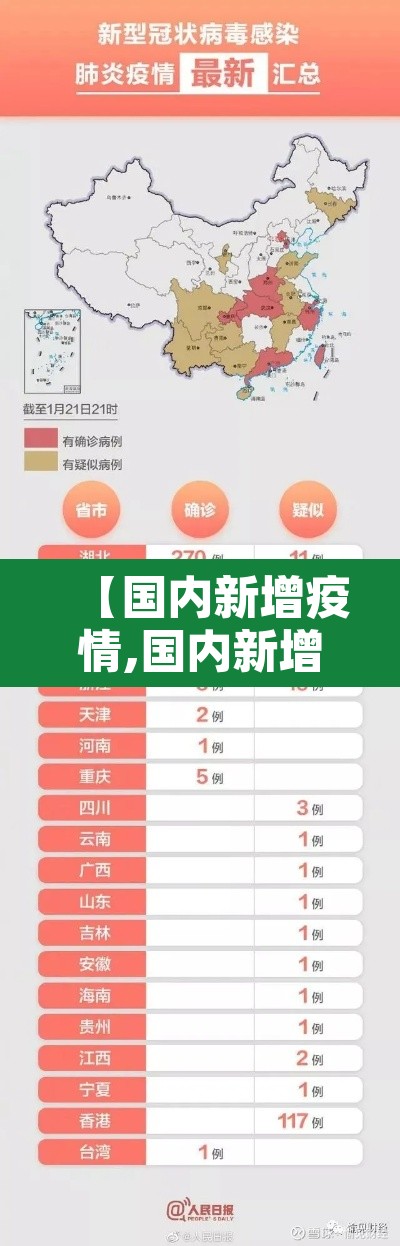 【国内新增疫情,国内新增疫情人数速报】 【国内新增疫情,国内新增疫情人数速报】