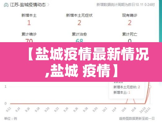 【盐城疫情最新情况,盐城 疫情】 【盐城疫情最新情况,盐城 疫情】