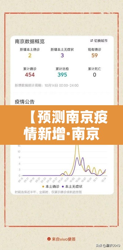 【预测南京疫情新增·南京疫情新增趋势】 【预测南京疫情新增·南京疫情新增趋势】