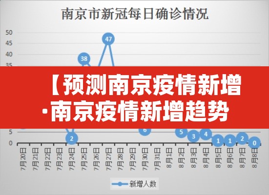 【预测南京疫情新增·南京疫情新增趋势】 【预测南京疫情新增·南京疫情新增趋势】