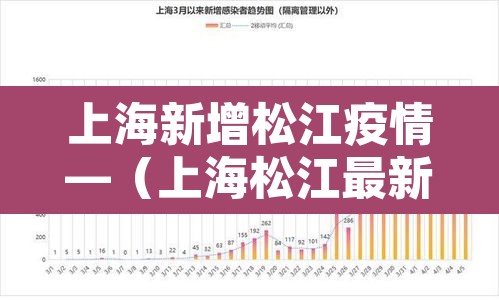 上海新增松江疫情—(上海松江最新新冠肺炎病例) 上海新增松江疫情—(上海松江最新新冠肺炎病例)