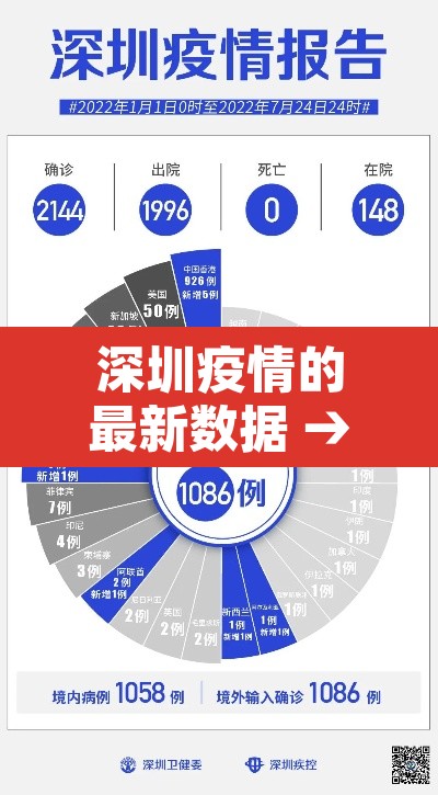 深圳疫情的最新数据 → 深圳疫情的最新数据今天新增