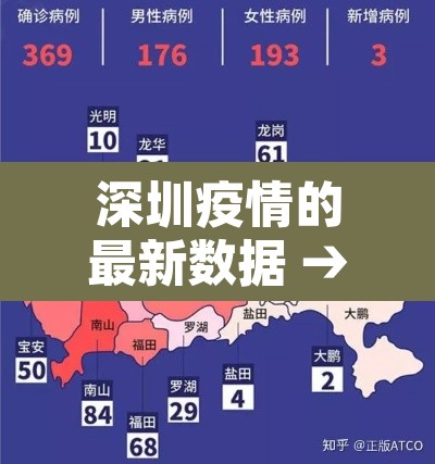 深圳疫情的最新数据 → 深圳疫情的最新数据今天新增