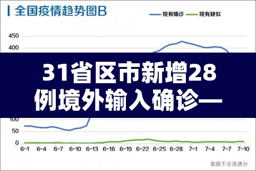 31省区市新增28例境外输入确诊—(31省区市新增20例境外输入病例) 31省区市新增28例境外输入确诊—(31省区市新增20例境外输入病例)