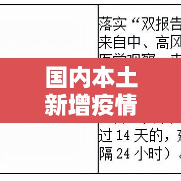 国内本土新增疫情 → 国内本土新增疫情最新消息 国内本土新增疫情 → 国内本土新增疫情最新消息