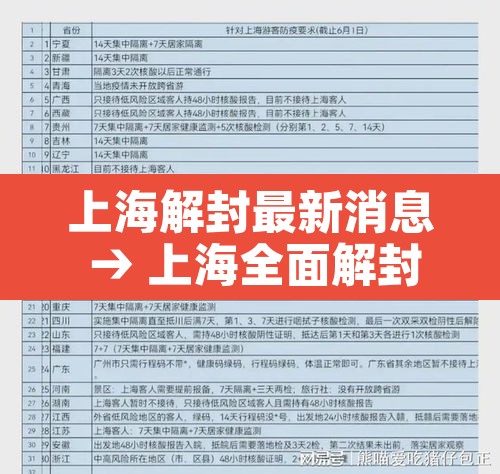 上海解封最新消息 → 上海全面解封 上海解封最新消息 → 上海全面解封