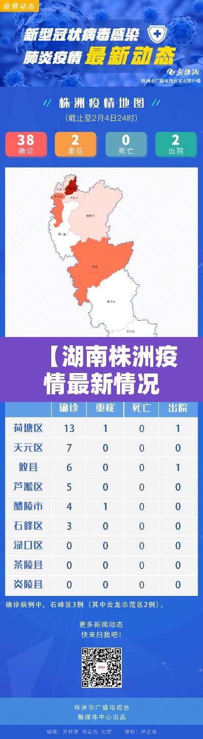 【湖南株洲疫情最新情况·湖南株洲疫情最新情况播报】 【湖南株洲疫情最新情况·湖南株洲疫情最新情况播报】