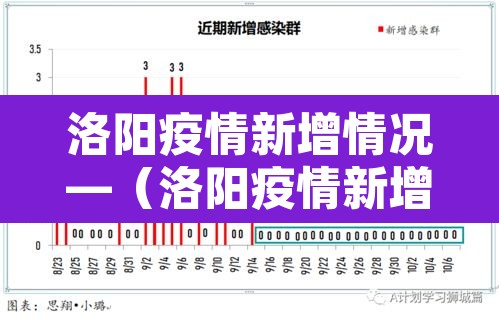 洛阳疫情新增情况—(洛阳疫情新增详细情况) 洛阳疫情新增情况—(洛阳疫情新增详细情况)