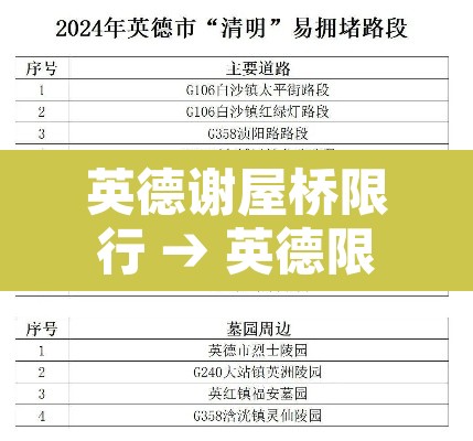 英德谢屋桥限行 → 英德限行路段