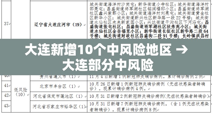 大连新增10个中风险地区 → 大连部分中风险 大连新增10个中风险地区 → 大连部分中风险
