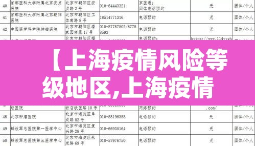 【上海疫情风险等级地区,上海疫情风险等级地区查询】 【上海疫情风险等级地区,上海疫情风险等级地区查询】