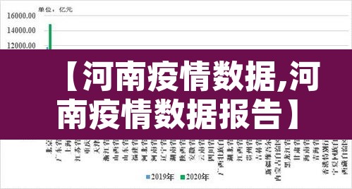 【河南疫情数据,河南疫情数据报告】 【河南疫情数据,河南疫情数据报告】