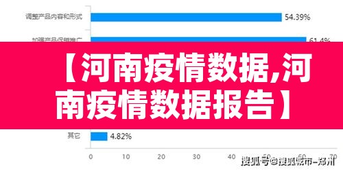 【河南疫情数据,河南疫情数据报告】 【河南疫情数据,河南疫情数据报告】
