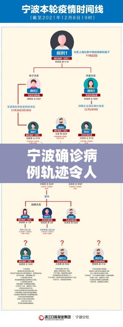 宁波确诊病例轨迹令人心疼›宁波 确诊