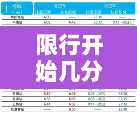 限行开始几分钟—（限行开始几分钟会罚款吗）